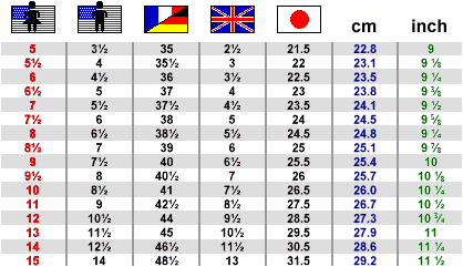 Handy Pages: Determining Your Size